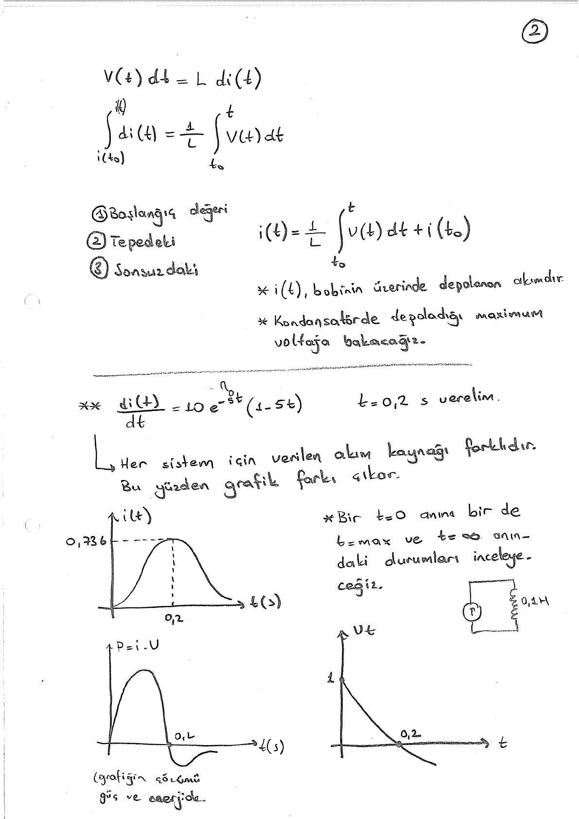 Bobinde türev bağıntısı ve örnek dalga biçimleri