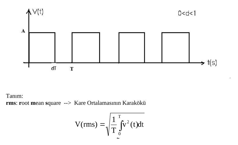 Genliği A, periyodu T olan ve her periyodun dT kadarında A değerinde kalan darbe dizisi (0 < d < 1)