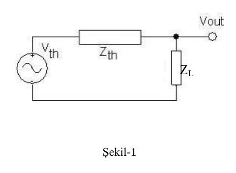 Şekil-1: Vth kaynağı, Zth iç empedansı ve ZL yükü; çıkış Vout