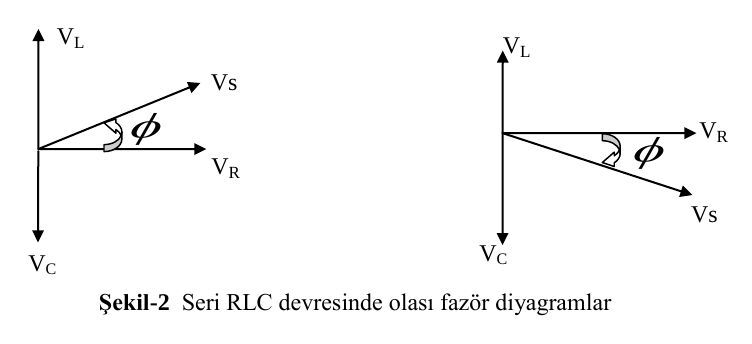 Şekil-2: |VL| > |VC| durumunda Vs, VR'nin önünde; |VL| < |VC| durumunda Vs, VR'nin gerisinde