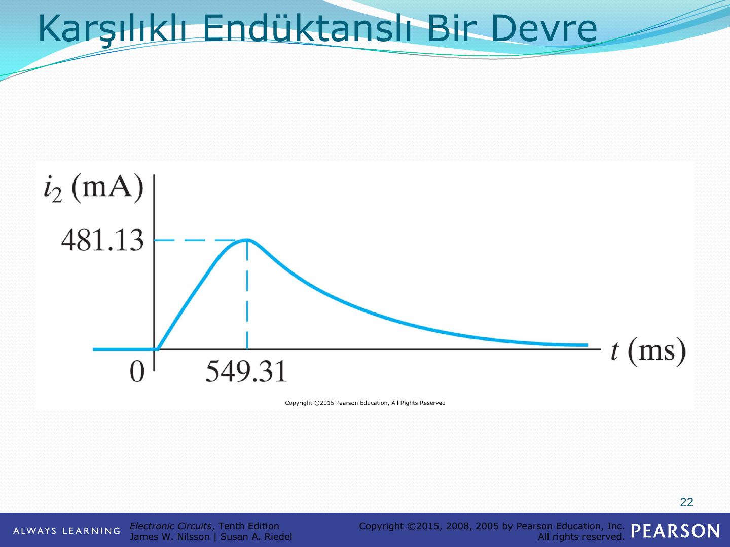 i2(t) grafiği: 549,31 ms'de 481,13 mA tepe değeri
