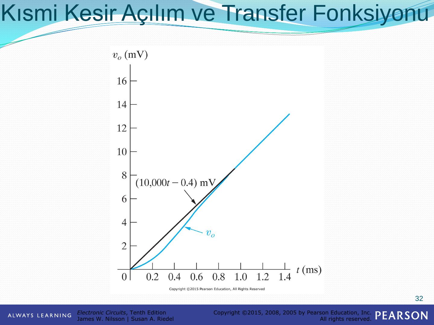 vo(t) grafiği ve (10 000t − 0,4) mV kararlı durum doğrusu