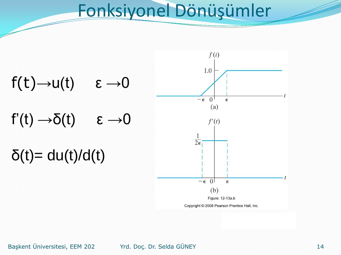 ε → 0 limitinde rampa basamağa, türevi dürtüye dönüşür