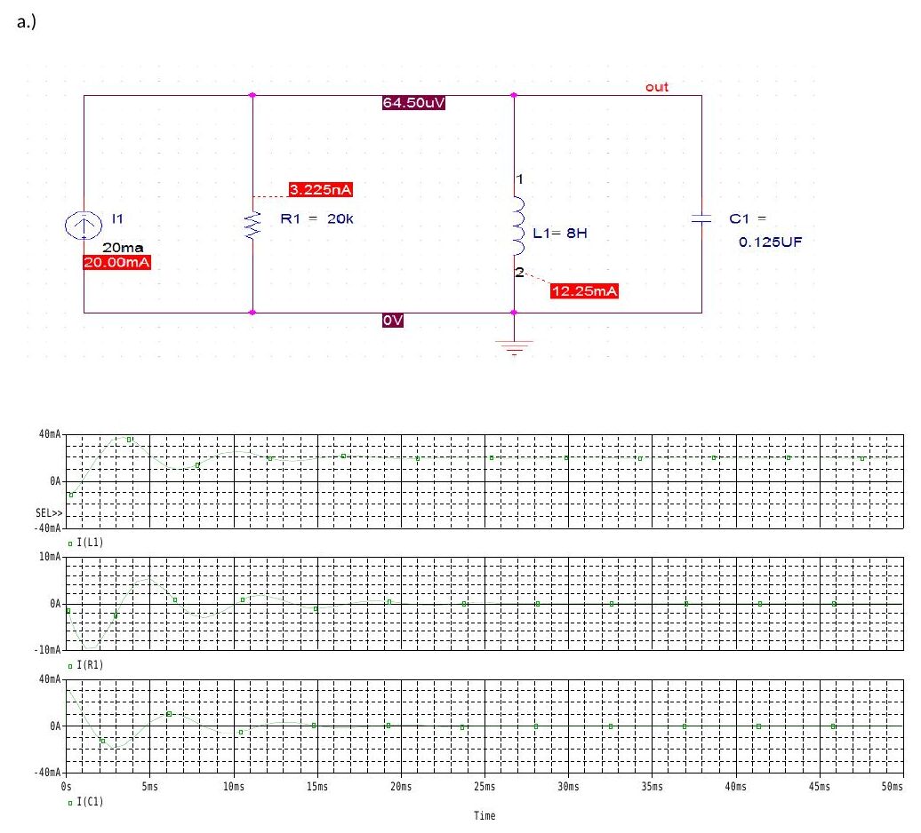 PSpice: 20 mA akım kaynaklı paralel RLC devresi, R = 20 kΩ ve R = 4 Ω için şemalar ve akım grafikleri