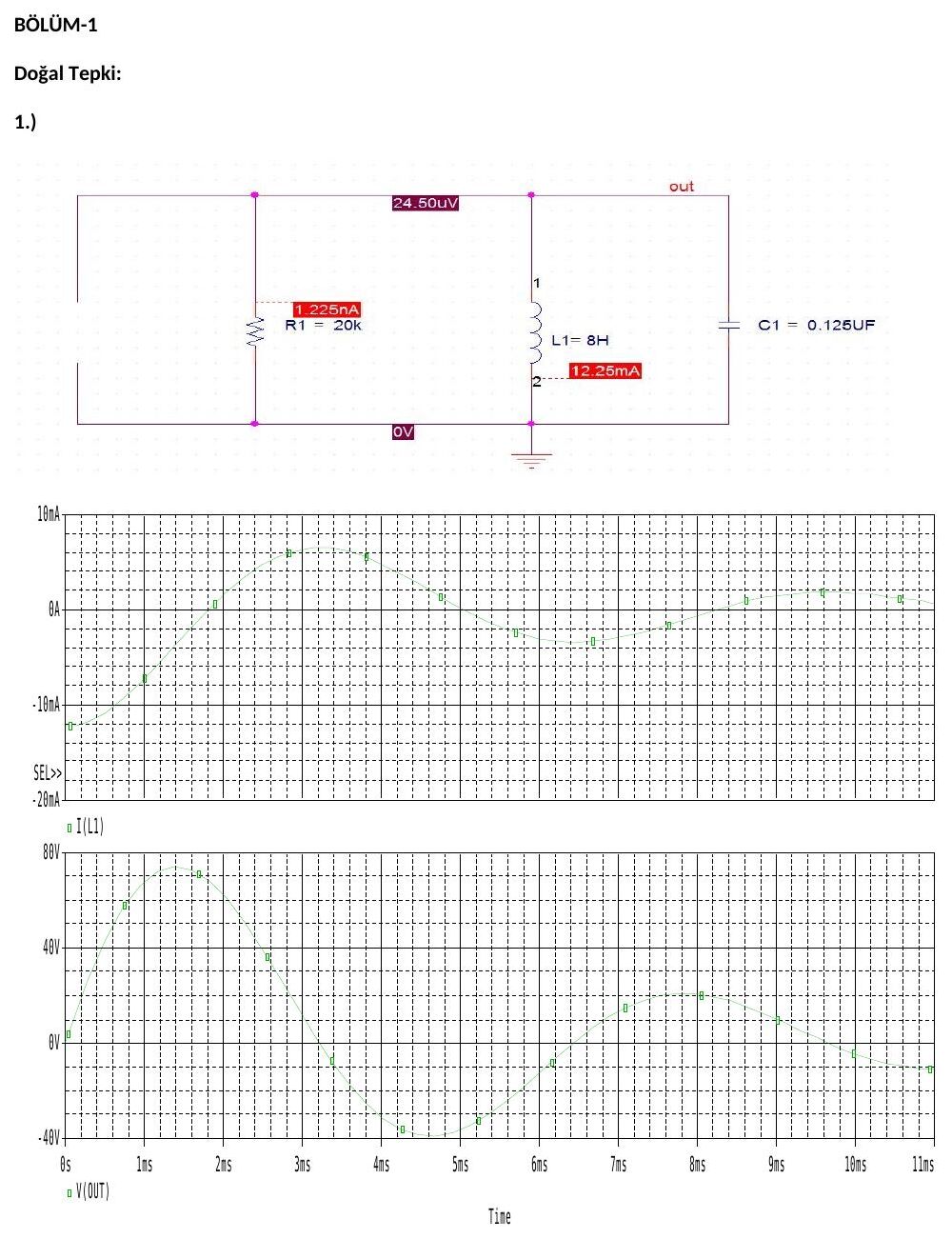 PSpice: R = 20 kΩ, L = 8 H, C = 0,125 µF paralel RLC devresi; bobin akımı ve çıkış gerilimi grafikleri
