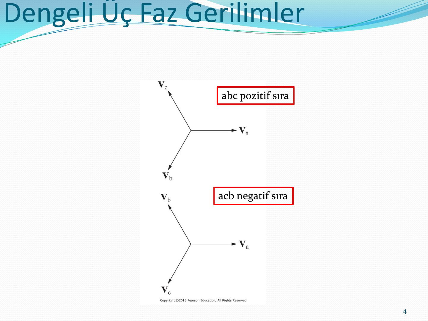 abc pozitif sıra ve acb negatif sıra fazör diyagramları