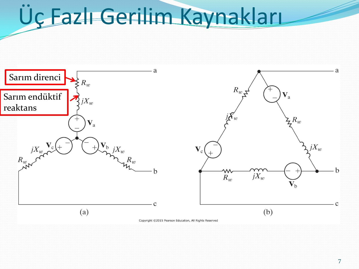 Sarım direnci Rw ve sarım reaktansı jXw ile Y ve Δ bağlı kaynak modelleri