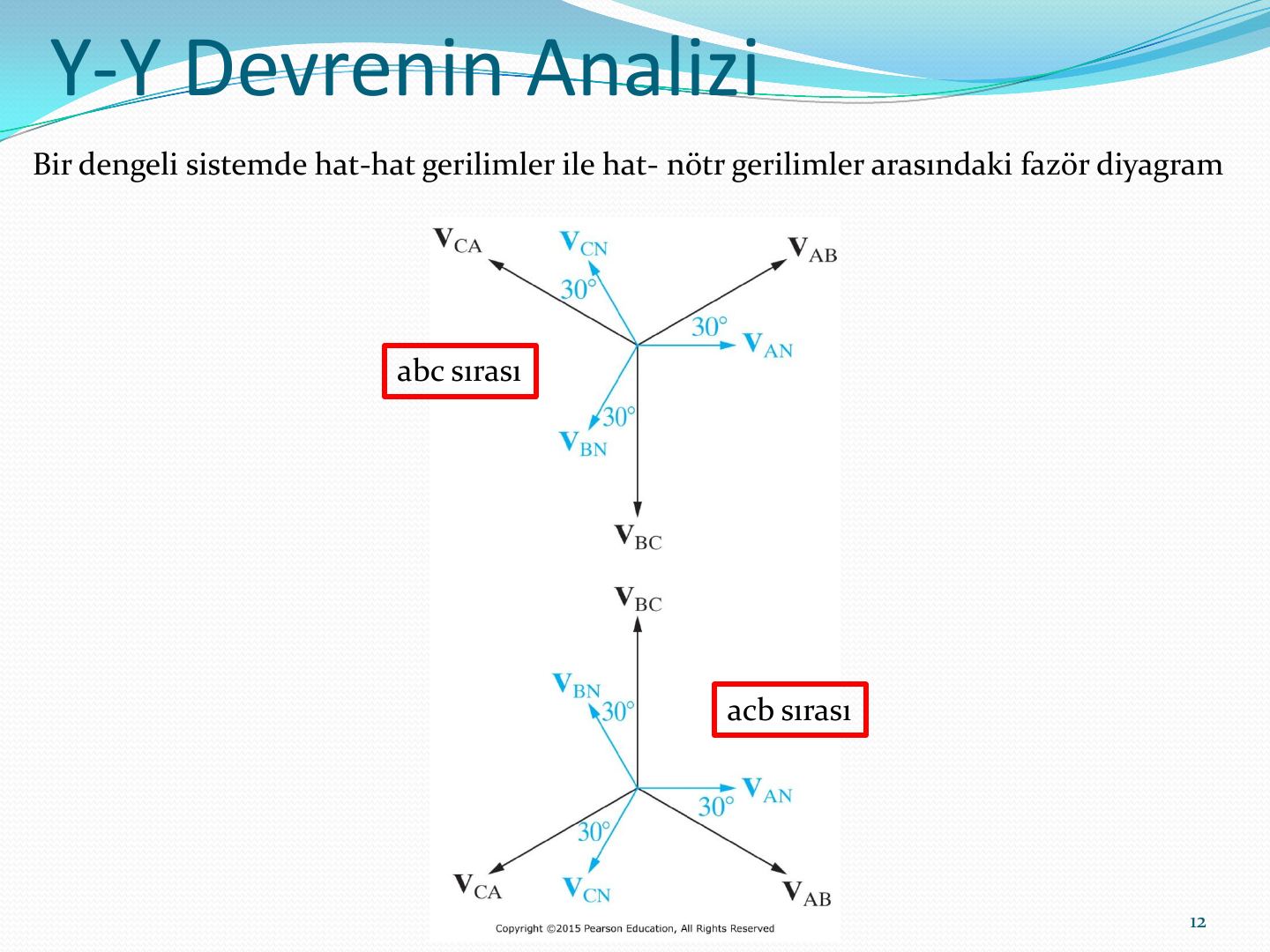 abc ve acb sırası için hat-hat ve hat-nötr gerilimleri fazör diyagramı