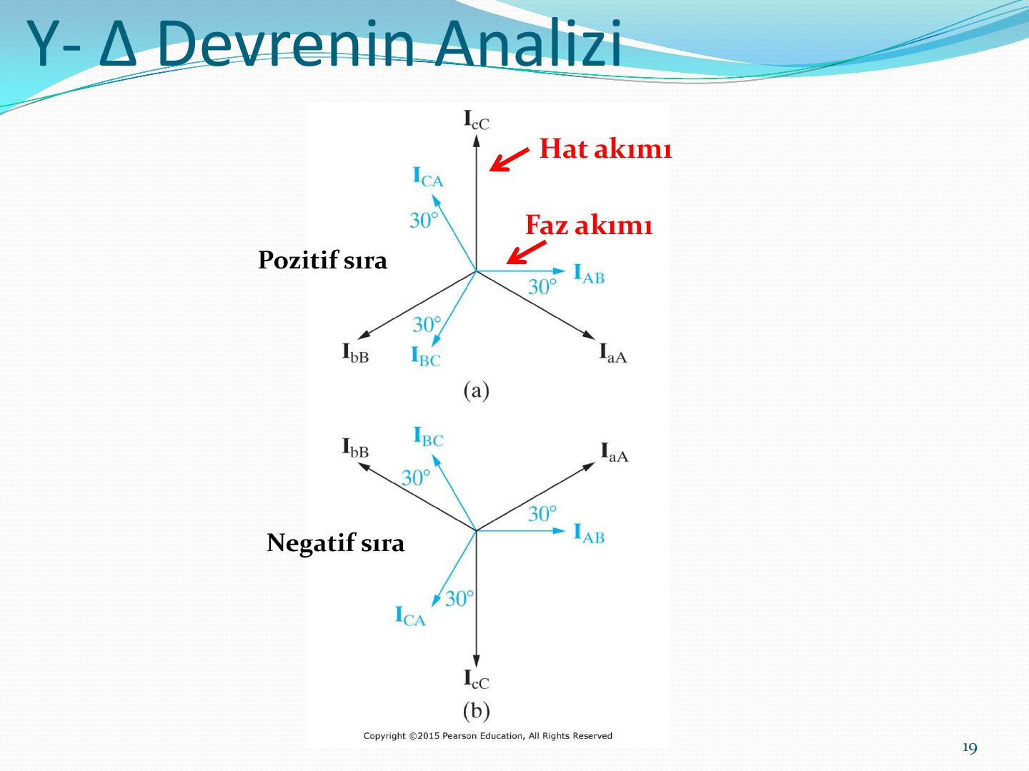 Pozitif ve negatif sıra için hat ve faz akımları fazör diyagramı