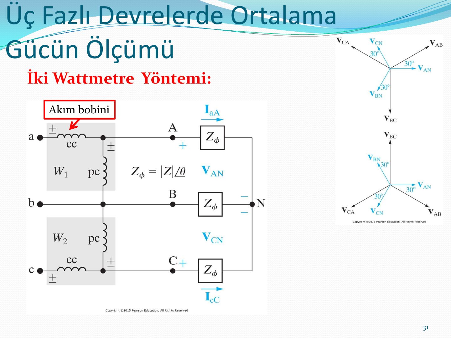 İki wattmetre yöntemi: a ve c hatlarındaki W1 ve W2 wattmetreleri, Zφ = |Z|∠θ yük