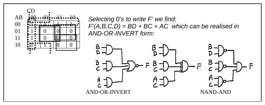 Soru 3: Karnaugh haritası, AND-OR-INVERT ve NAND-AND devreleri