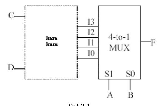 Şekil 1: C ve D girişli kara kutunun I3–I0 çıkışları, seçme girişleri A ve B olan 4'e 1 MUX'a bağlı; MUX çıkışı F