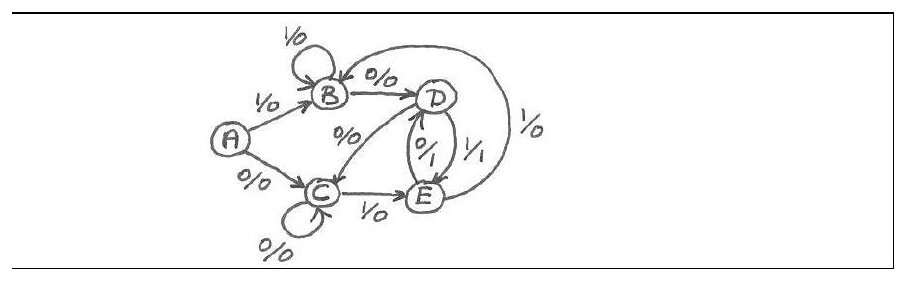 101 ve 010 dizilerini algılayan beş durumlu (A, B, C, D, E) Mealy durum çizgesi, el çizimi
