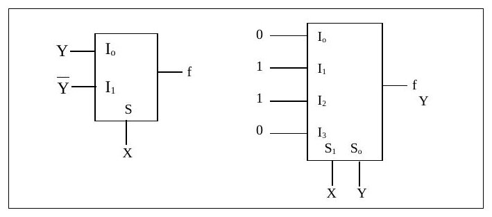 XOR işlevinin 2x1 ve 4x1 çoklayıcıyla gerçekleştirilmesi