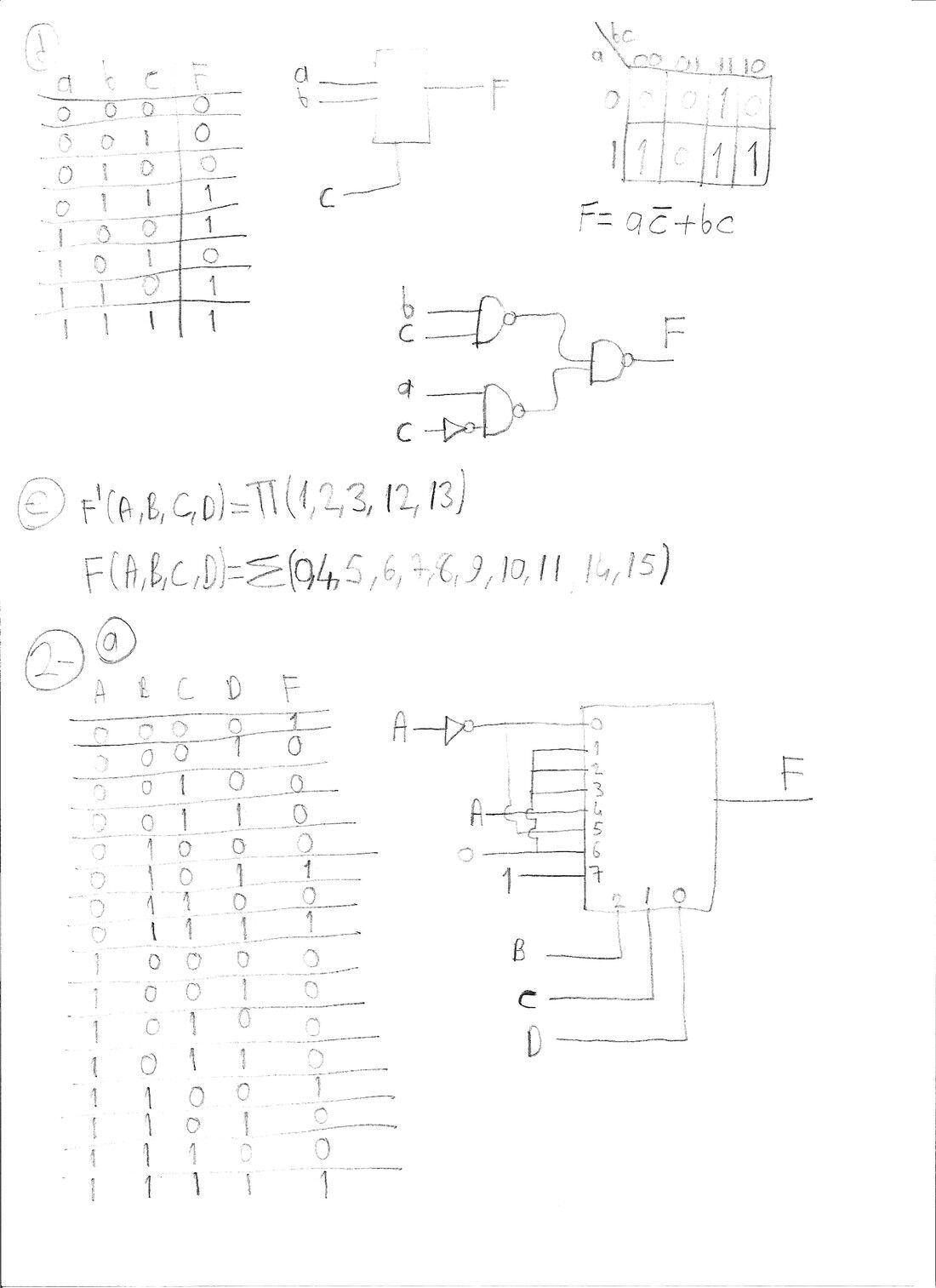 a, b, c doğruluk tablosu ve Karnaugh haritası, NAND devresi, F' ve F'nin kanonik biçimi, 8x1 MUX ile dört değişkenli fonksiyon