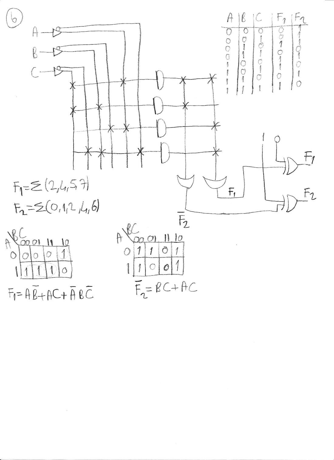 A, B, C girişli PLA: dört AND terimi, iki OR ve terslemeli XOR çıkışları; F1 ve F2' Karnaugh haritaları