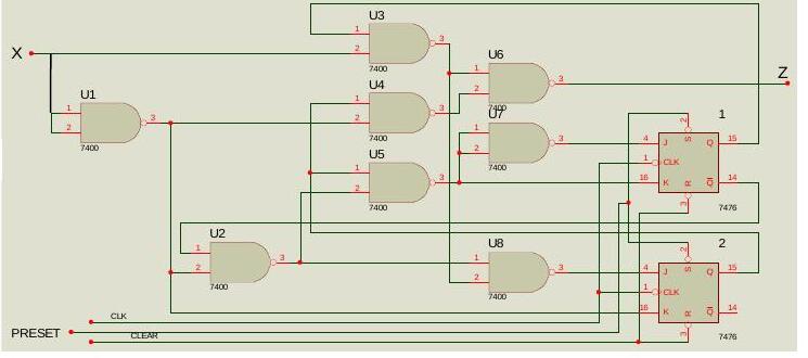 Figure 2: aynı devrenin iki 7400 NAND entegresi (U1–U8) ve bir 7476 çift JK flip-flop ile gerçekleştirilmesi; PRESET, CLEAR ve CLK girişleri