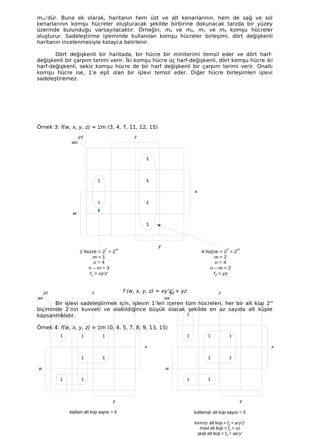 Dört değişkenli harita ve Σm(3, 4, 7, 11, 12, 15) ile Σm(0, 4, 5, 7, 8, 9, 13, 15) örneklerinin alt küpleri