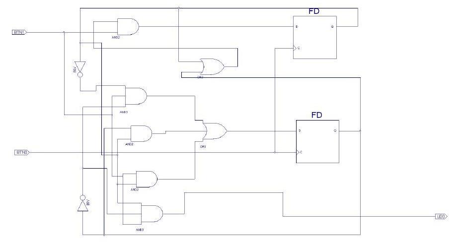 Deney 10: iki D flip-flop ve AND-OR kapılarından oluşan 1011 dizi algılayıcı şeması