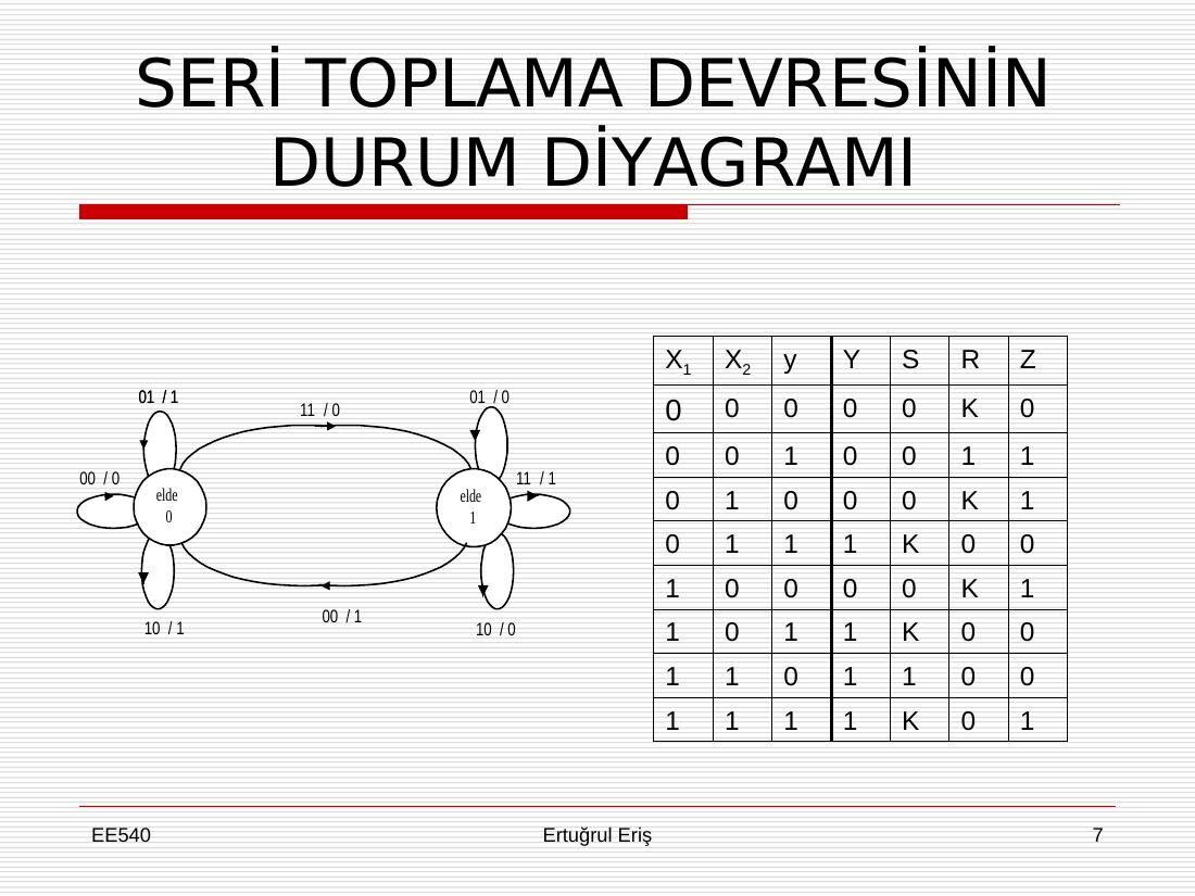 Seri toplama devresinin elde 0 ve elde 1 durumlu durum diyagramı ve SR bellek elemanlı durum tablosu