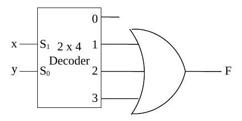 x ve y girişli 2x4 kod çözücünün 1, 2, 3 çıkışları bir OR kapısına bağlı