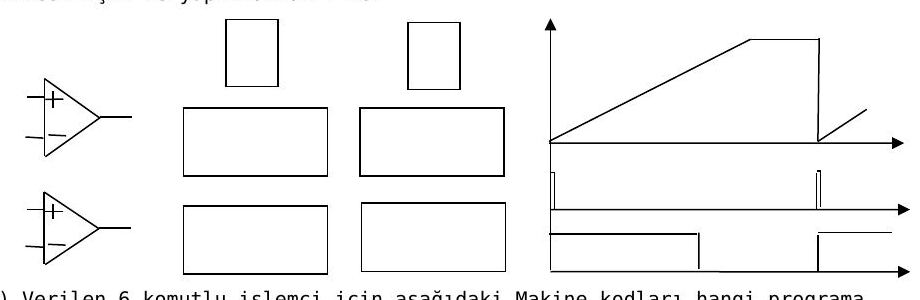 Sayısal voltmetre blok diyagramı: iki karşılaştırıcı, sayıcı ve gösterge blokları, rampa gerilimi ve kapı sinyallerinin zaman diyagramı