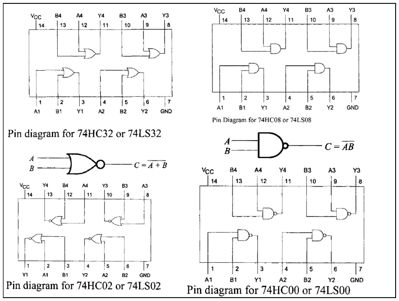 74HC32/74LS32 OR, 74HC08/74LS08 AND, 74HC02/74LS02 NOR ve 74HC00/74LS00 NAND tümdevrelerinin bacak diyagramları
