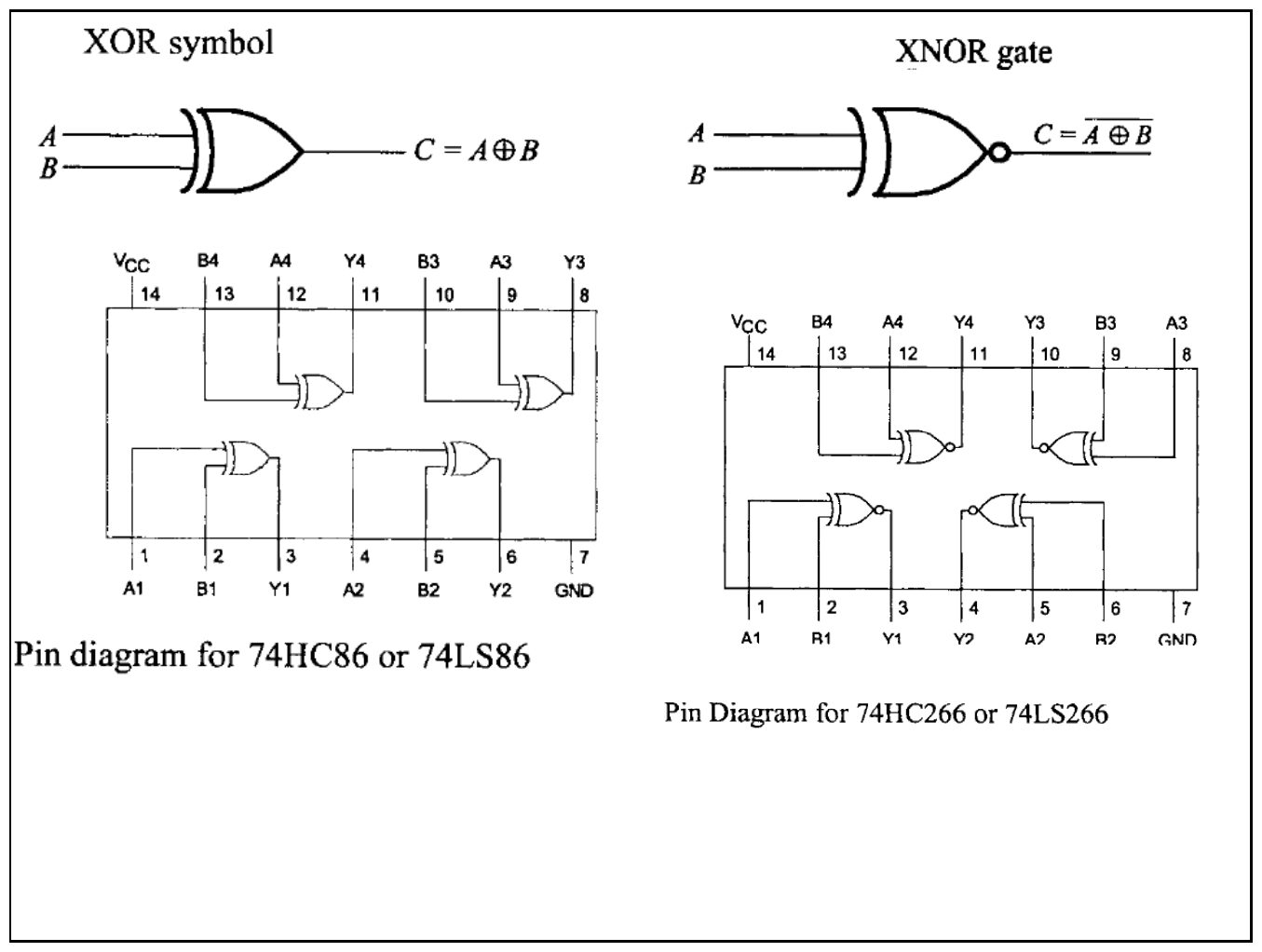 XOR ve XNOR sembolleri ile 74HC86/74LS86 ve 74HC266/74LS266 bacak diyagramları