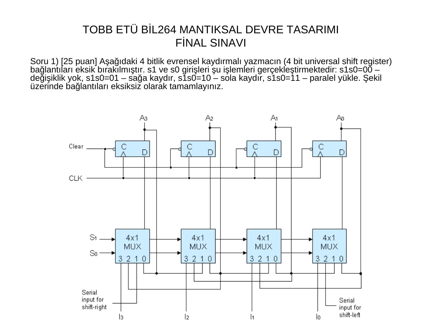 4 bitlik evrensel kaydırmalı yazmaç: dört D flip-flop, her birinin önünde s1 s0 seçmeli 4x1 MUX, paralel girişler I3–I0 ve seri girişler
