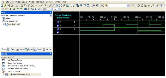 Xilinx ISE Simulator'da A, B, C girişleri ve F çıkışının 1000 ns'lik benzetim dalga biçimleri