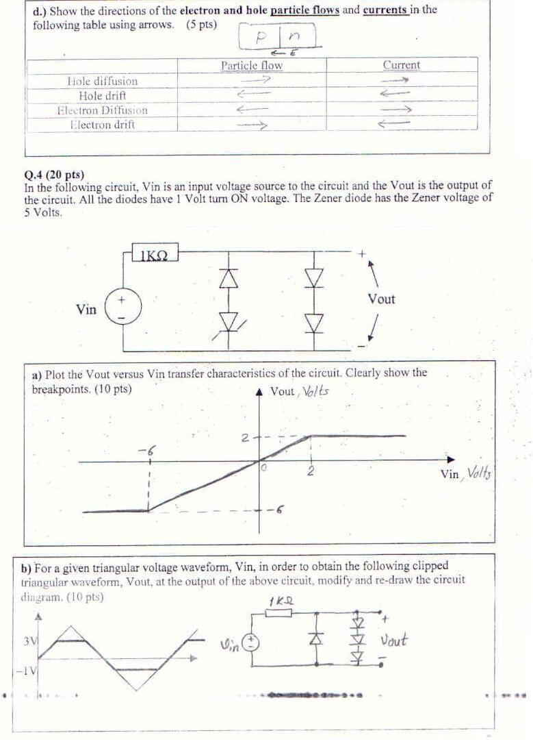 Ara sınav Q.3 d tablosu ve Q.4 transfer karakteristiği ile değiştirilmiş kırpıcı