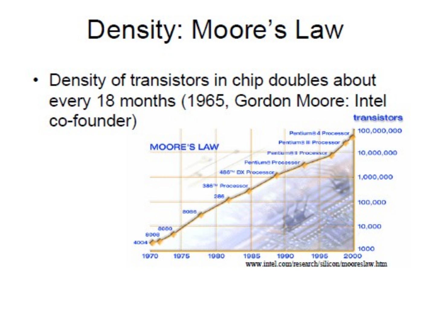 Moore yasası grafiği: 4004'ten Pentium 4'e, 1970–2000 arası çip başına transistör sayısı