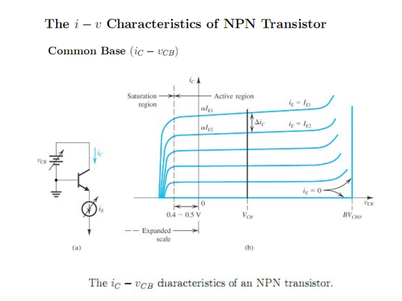 NPN transistörün ortak bazlı i_C – v_CB karakteristikleri: aktif bölge, doyum bölgesi ve BV_CBO kırılması