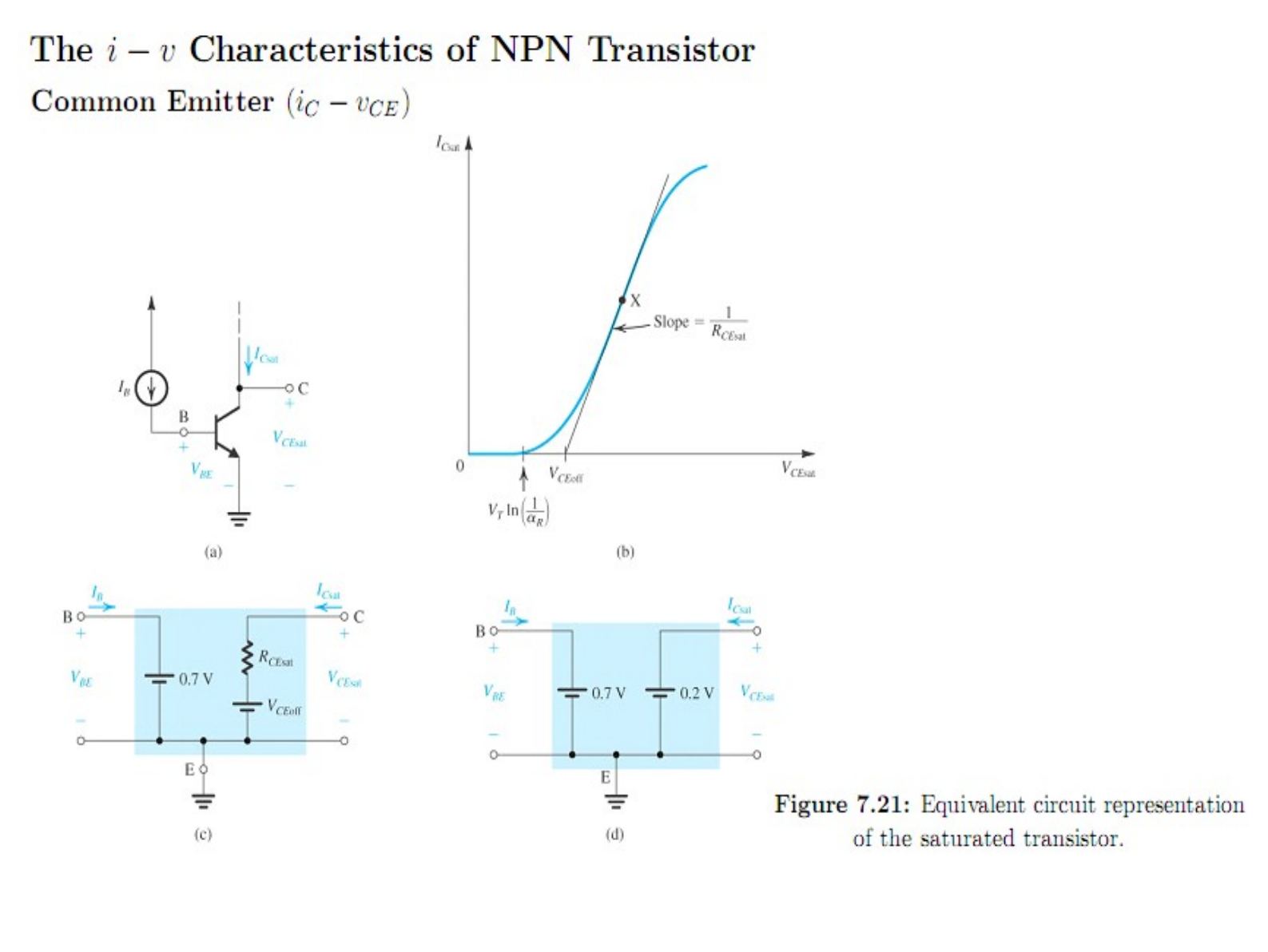 Doymuş transistörün eşdeğer devreleri: R_CEsat ve V_CEoff'lu model ile 0.7 V / 0.2 V basit model (Figure 7.21)