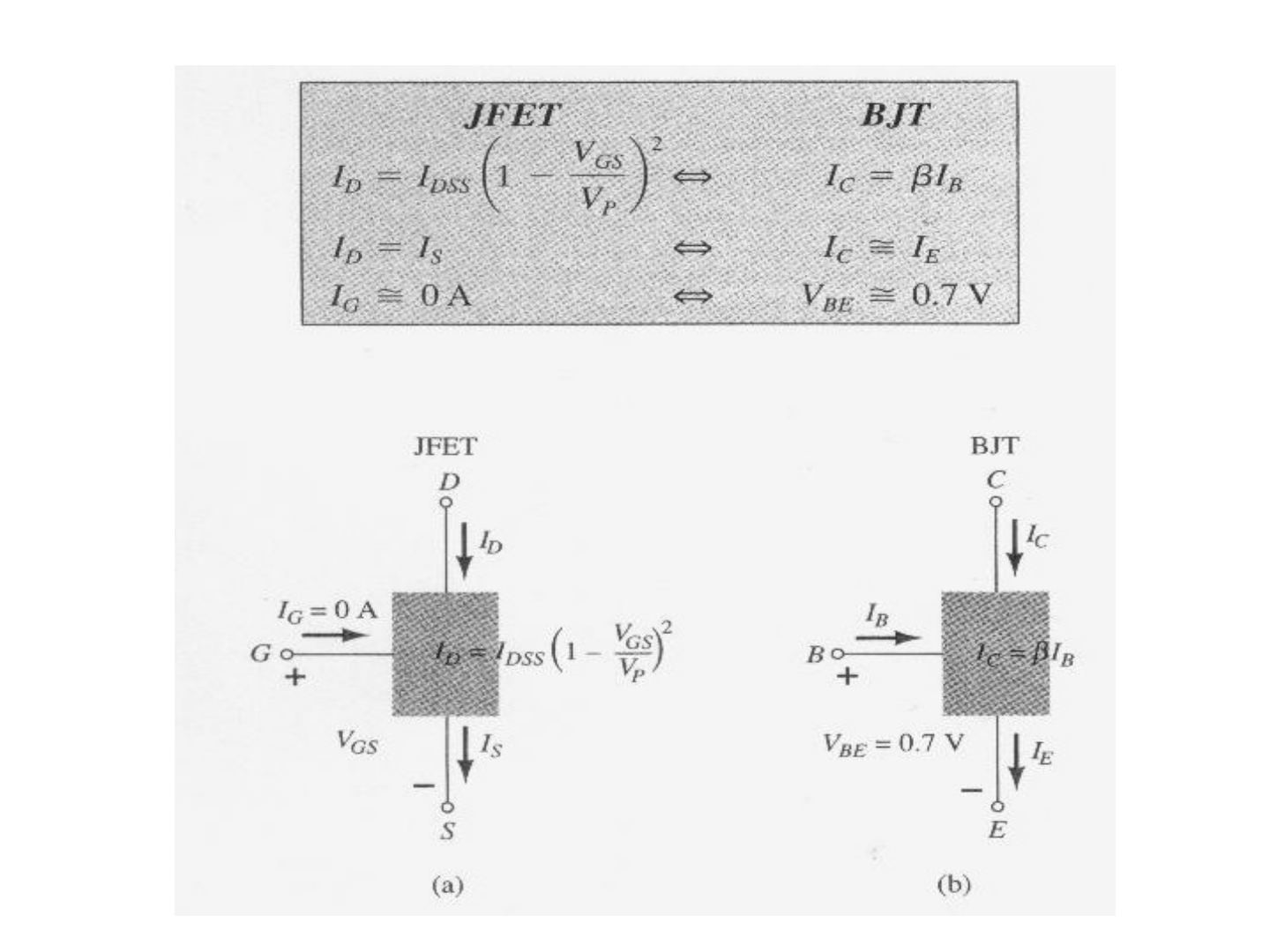 JFET ve BJT'nin uç akımları ve kontrol bağıntılarının karşılaştırması