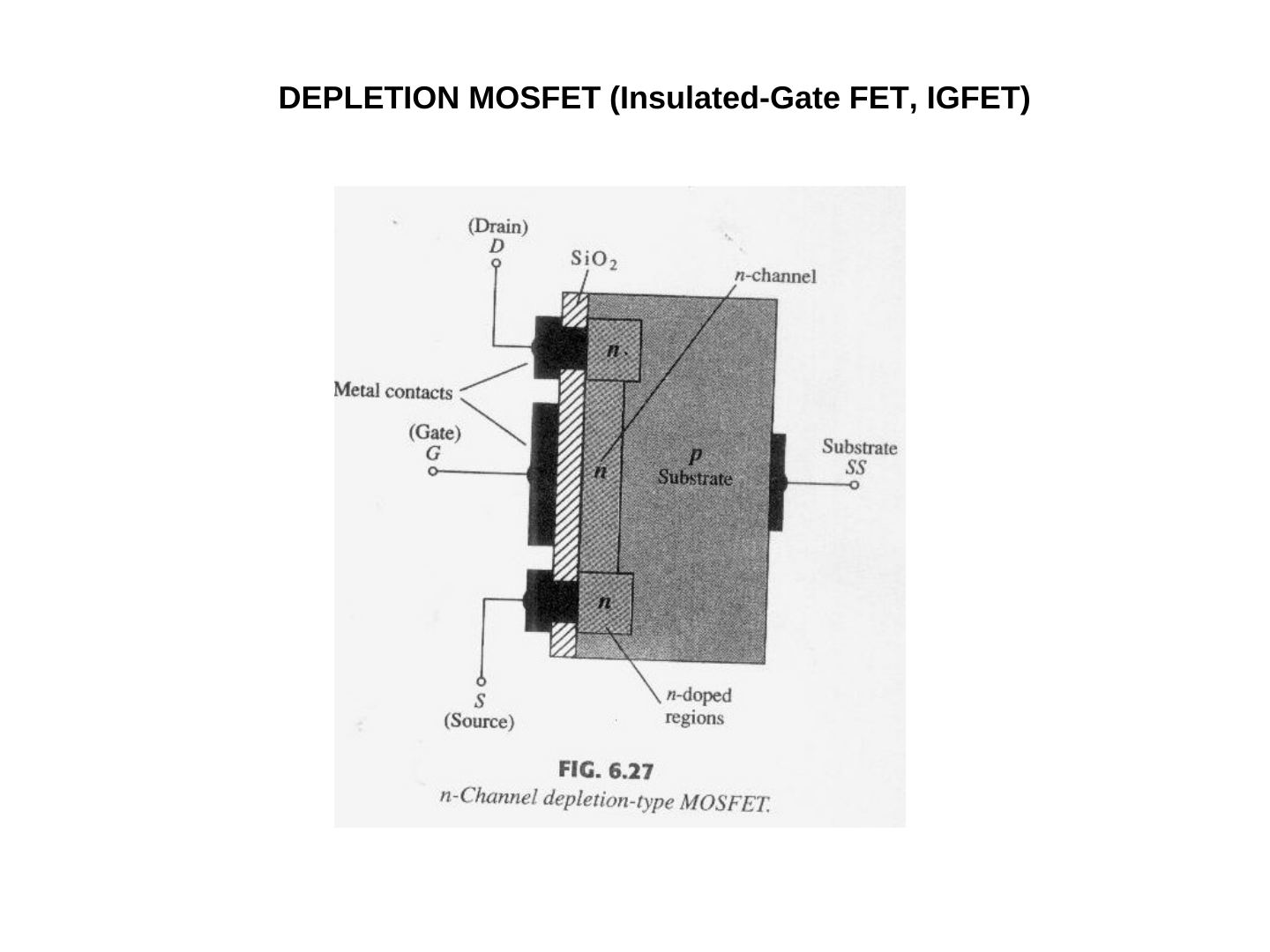 n kanallı azaltıcı tip MOSFET'in yapısı: SiO₂, n kanalı, p alttaş ve metal kontaklar (Fig. 6.27)