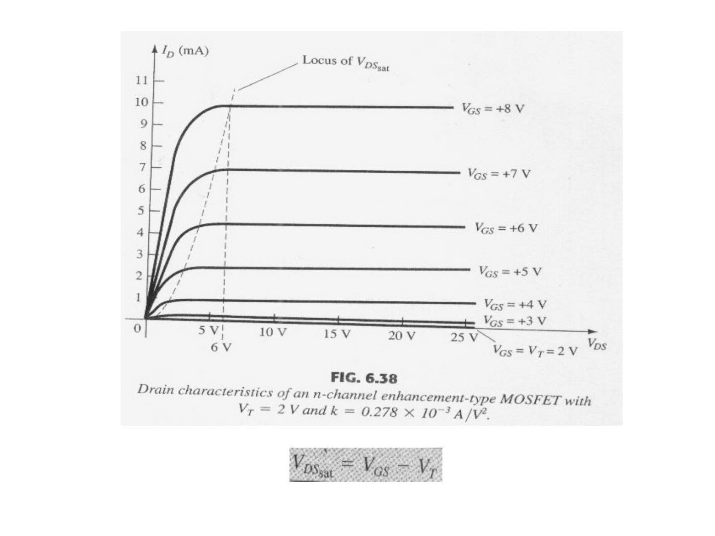 V_T = 2 V ve k = 0.278×10⁻³ A/V² olan n kanallı çoğaltıcı tip MOSFET'in savak karakteristikleri (Fig. 6.38)