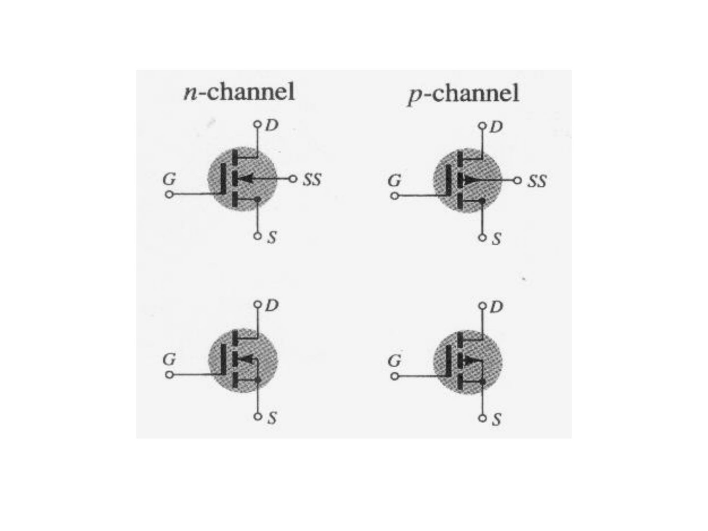 n ve p kanallı çoğaltıcı tip MOSFET sembolleri
