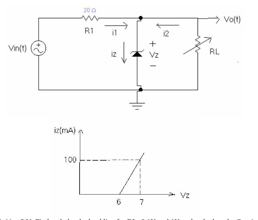 Ön çalışma 2: 20 Ω seri dirençli Zener regülatörü ve 6 V ile 7 V arasında doğrusal artan Zener karakteristiği