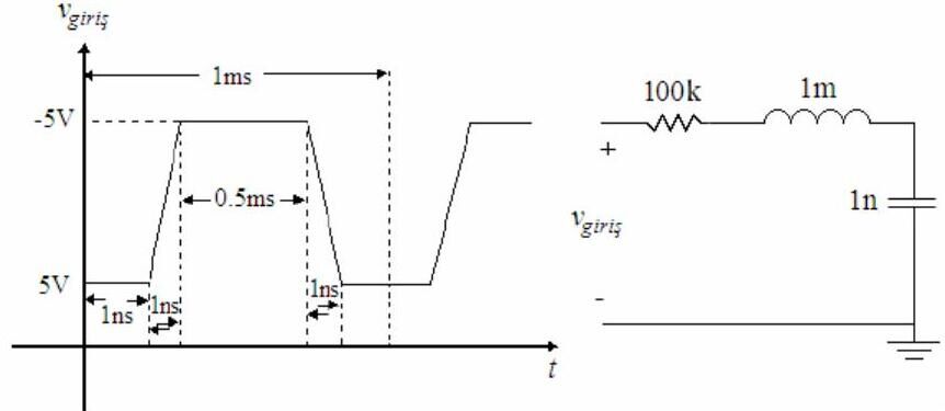 5 V ile −5 V arasında 1 ms periyotlu, 0.5 ms genişlikli darbe ve 100 kΩ, 1 mH, 1 nF seri RLC devresi