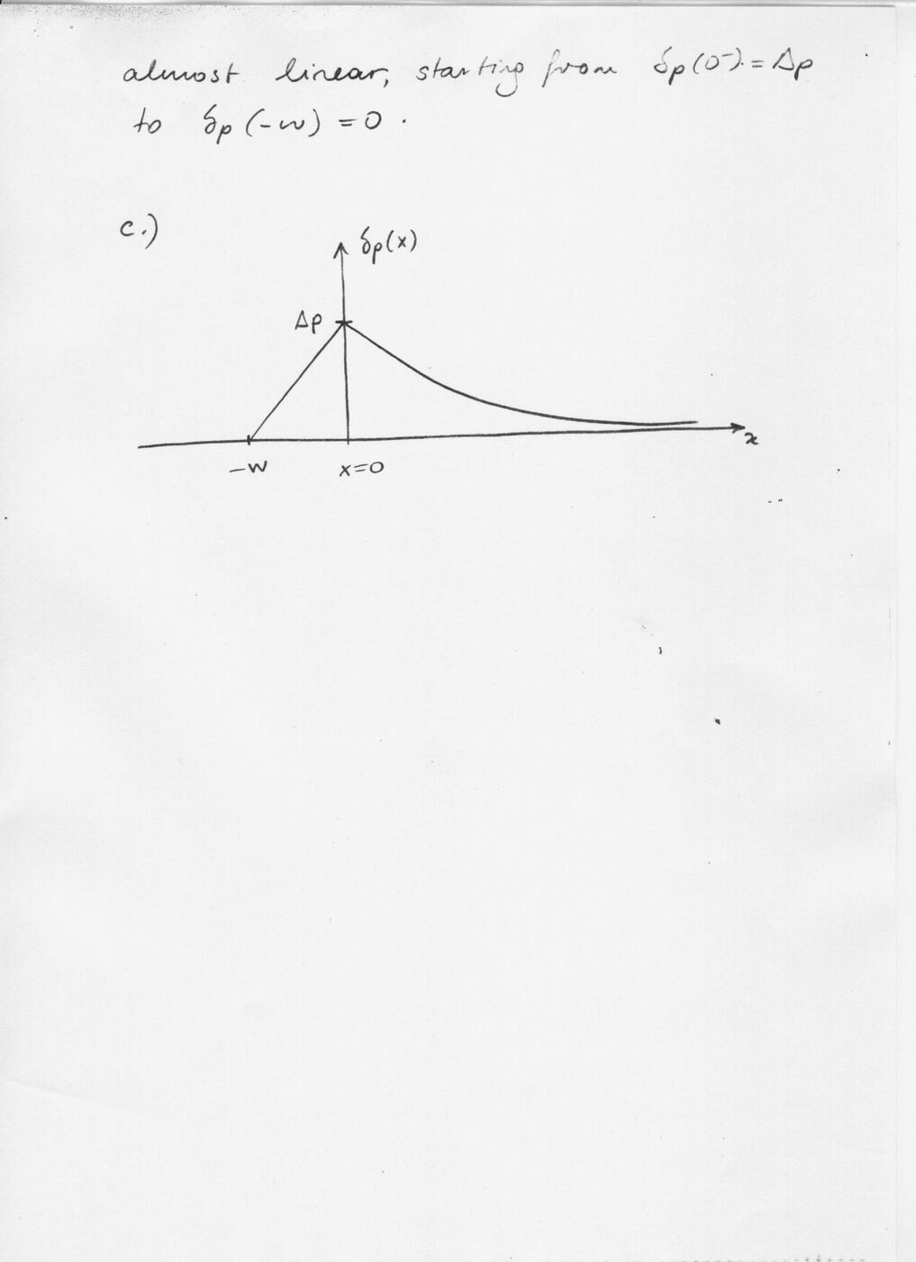 Quiz 1 Soru 1 c şıkkı: −W ile 0 arasında doğrusal, x > 0'da üstel azalan δp(x) çizimi