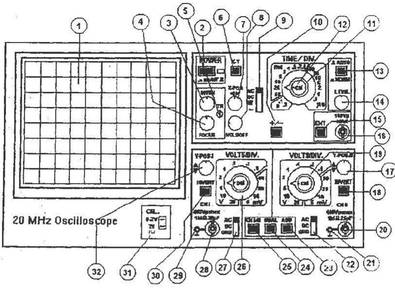 20 MHz iki kanallı osiloskobun ön paneli; düğmeler 1'den 32'ye kadar numaralanmış