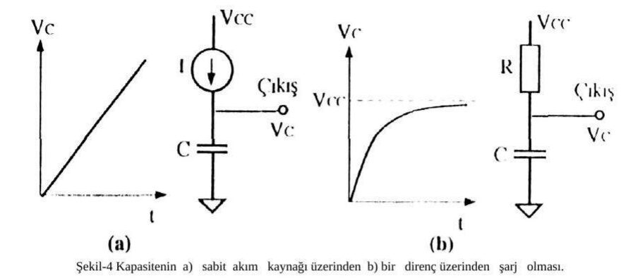 (a) Sabit akım kaynağıyla şarj olan kapasitede doğrusal artan Vc; (b) direnç üzerinden şarj olan kapasitede Vcc'ye üstel yaklaşan Vc