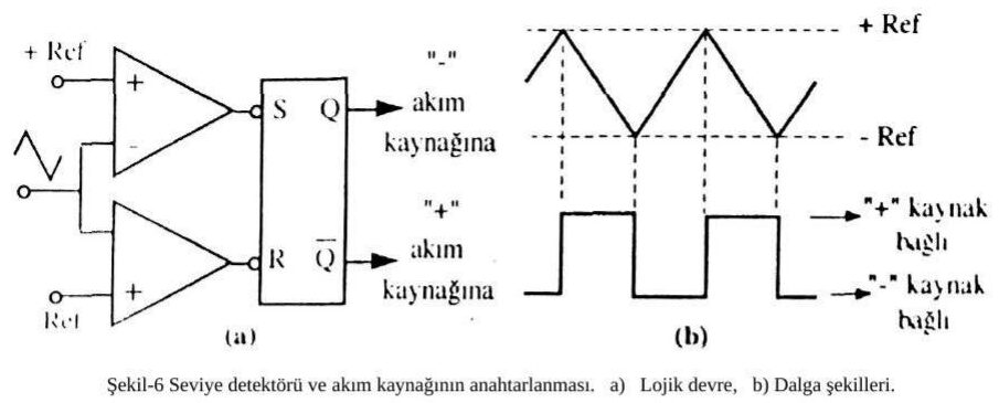 (a) İki karşılaştırıcı ve SR flip-flop ile seviye detektörü; (b) ±Ref arasında üçgen dalga ve akım kaynaklarını anahtarlayan kare dalga