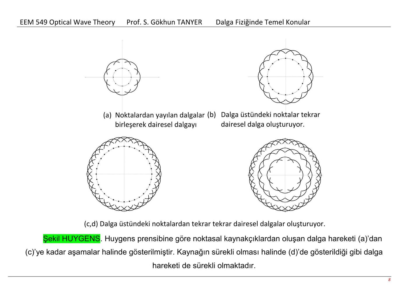 Huygens yaklaşımıyla dalga cephesinin ilerlemesi