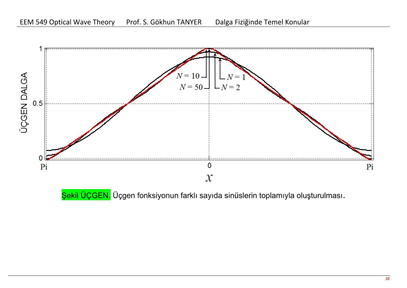 Üçgen şeklin farklı sayıda sinüs bileşeniyle yaklaşımı