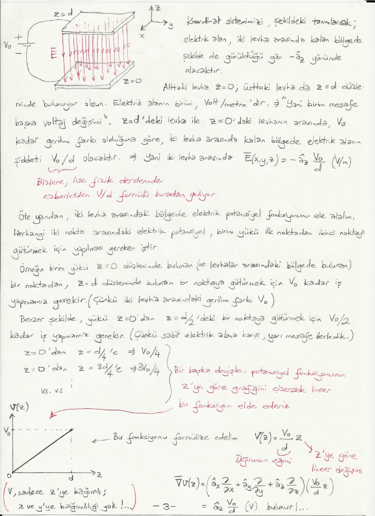 El yazısı not: z = 0 ve z = d'deki levhalar arasında −z yönünde düzgün E alanı ve 0'dan V₀'a doğrusal artan V(z) grafiği