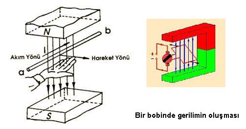 İletken hareketiyle gerilim indüklenmesi