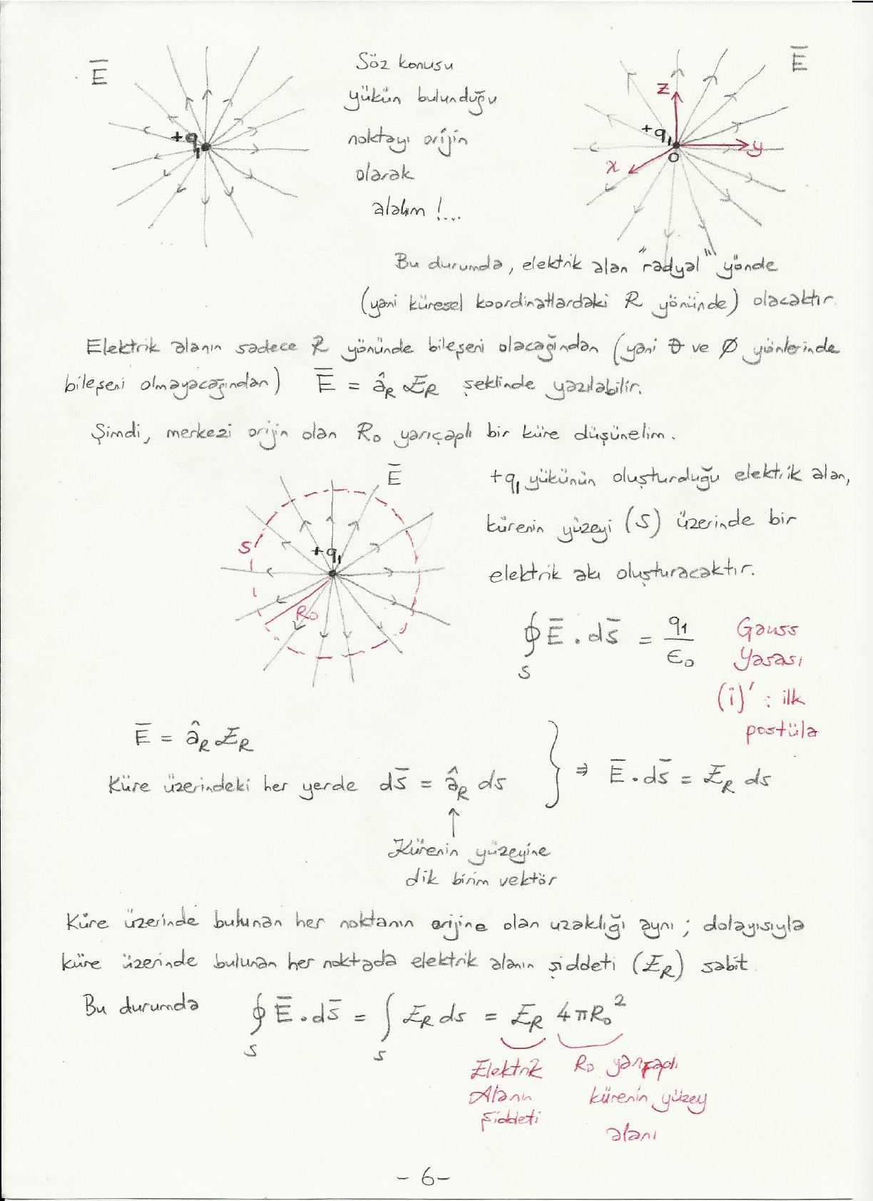 El yazısı not: orijindeki +q₁ yükünün radyal alan çizgileri ve R₀ yarıçaplı Gauss küresi