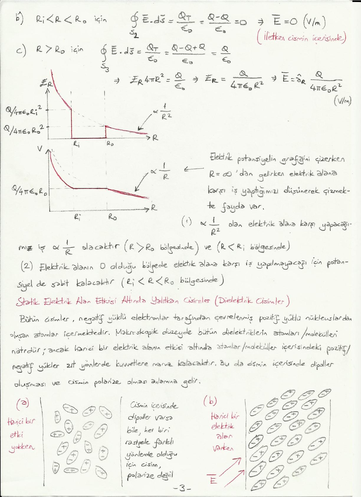 El yazısı not: E_R ve V'nin R'ye göre grafikleri; kabuk içinde E = 0 ve V = Q/4πε₀R₀ sabit; altta dielektrikte rastgele ve dış alanla hizalanmış dipoller